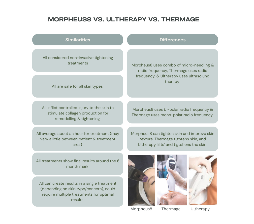 Morpheus8 vs. Ultherapy vs. Thermage